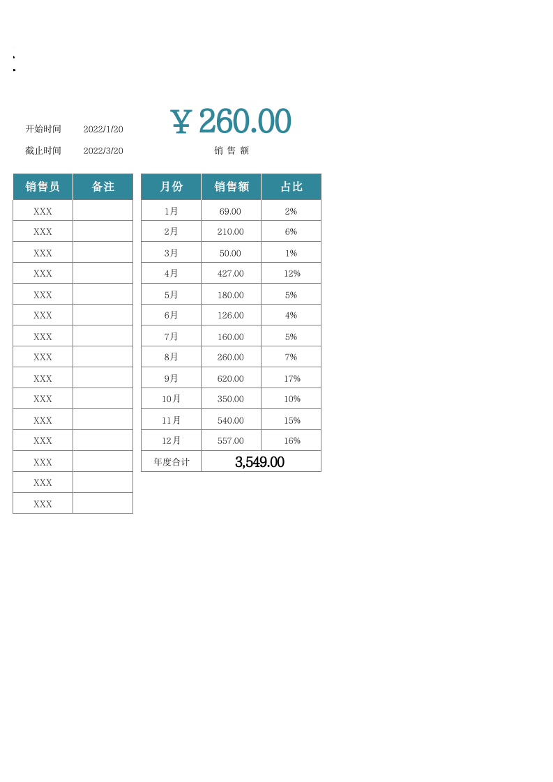 年度销售报表3.xlsx 第2页