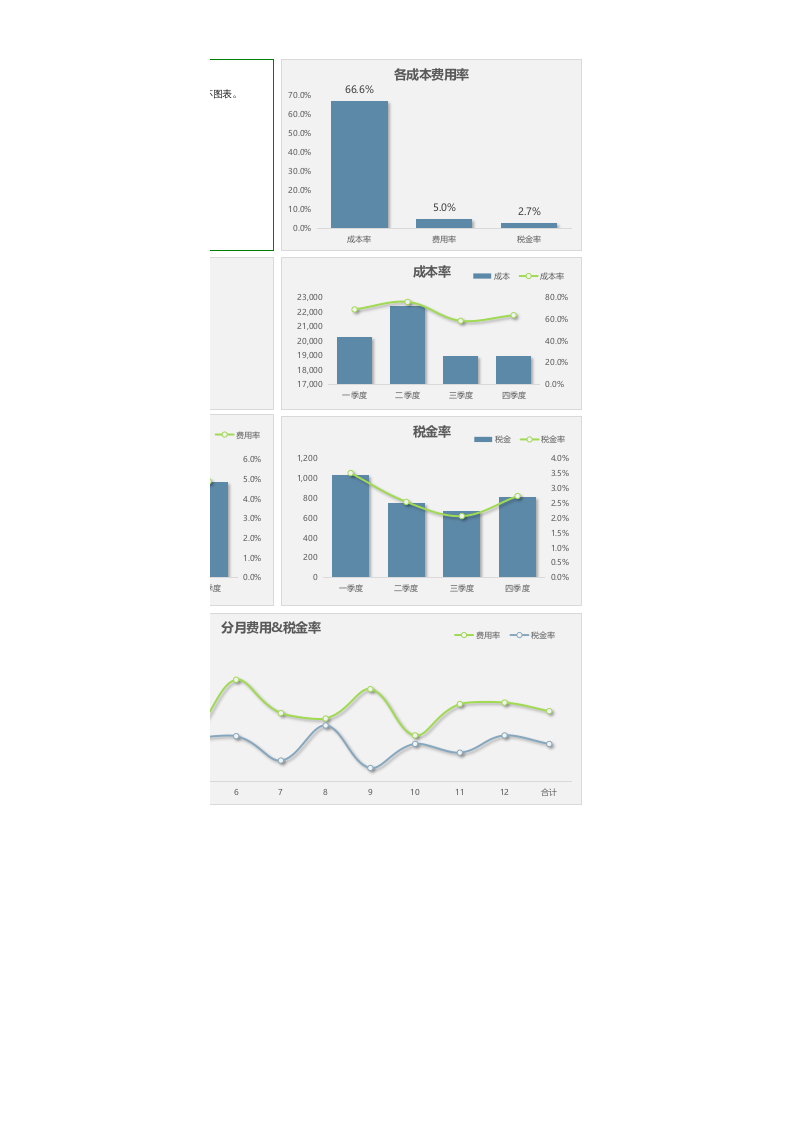 年度销售成本费用分析表1.xlsx 第2页