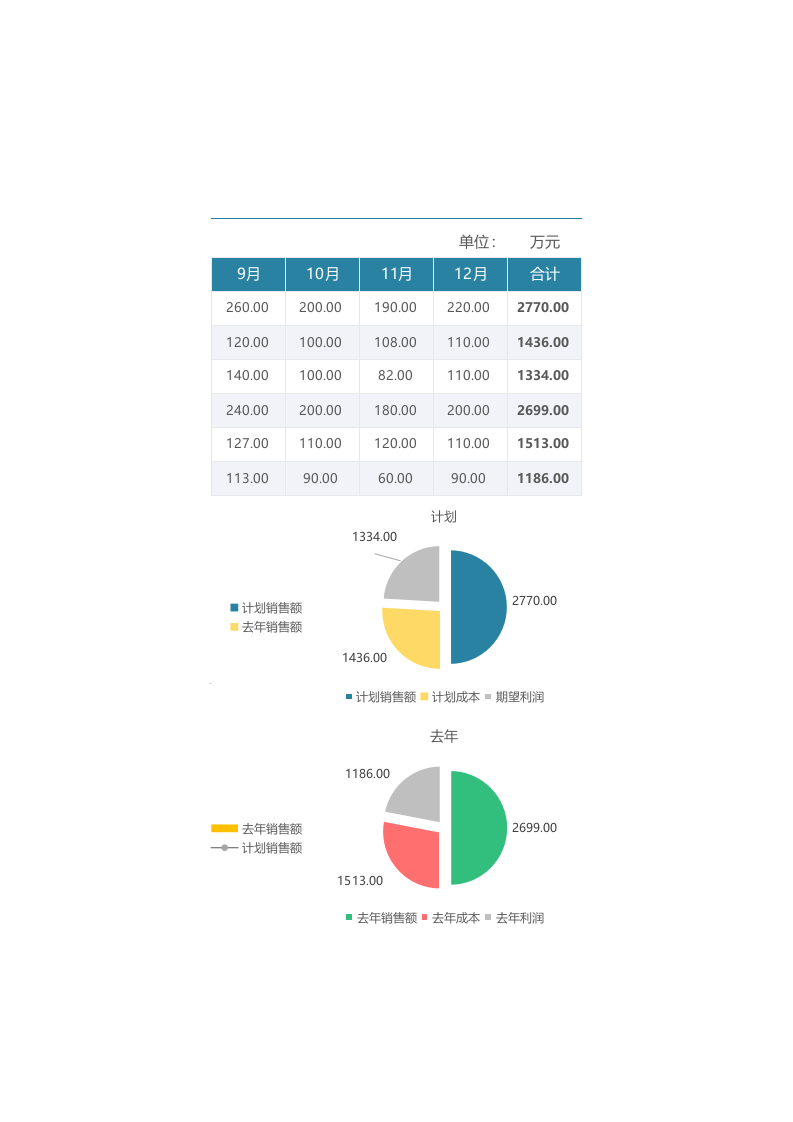 年度销售计划图表1.xlsx 第2页