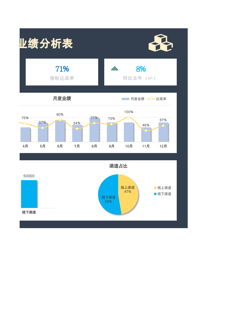 年度销售业绩分析表1.xlsx 第2页