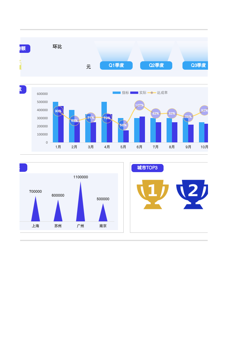 年度销售业绩分析看板1.xlsx 第2页