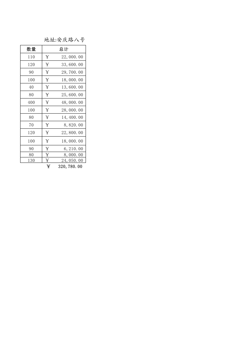 批量订货价格折扣表.xlsx 第2页
