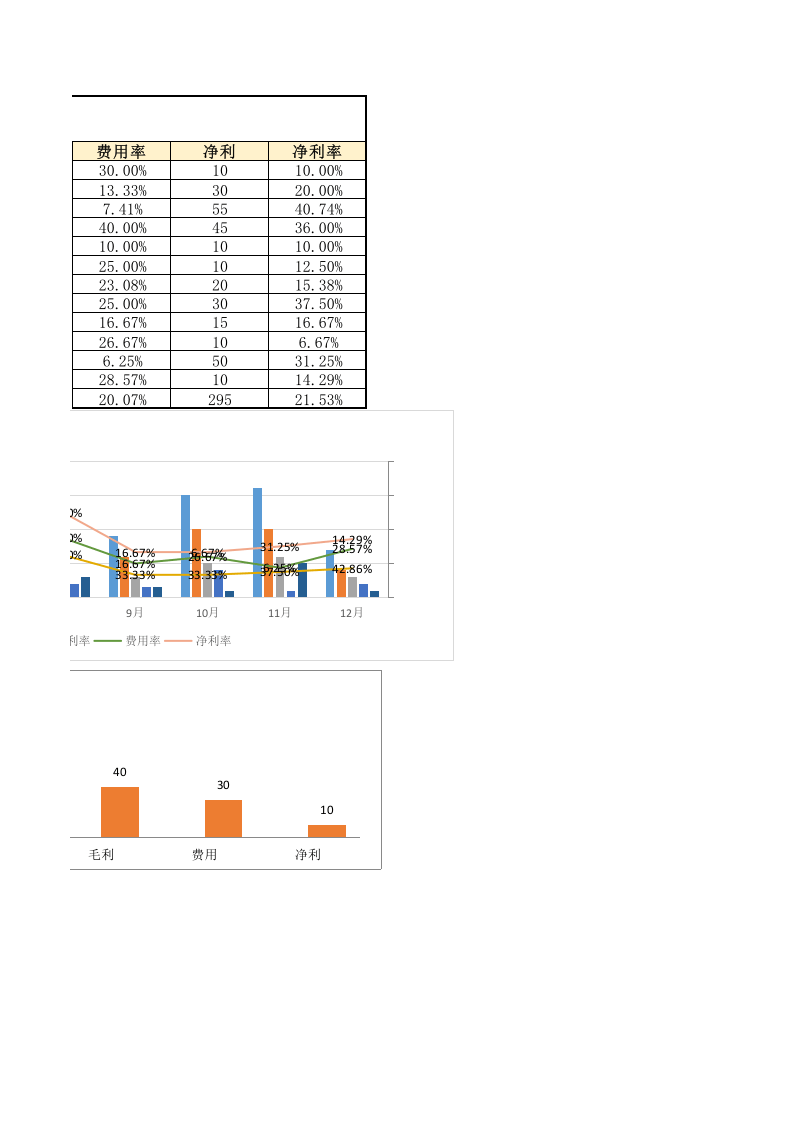 企业销售成本分析图表1.xlsx 第2页