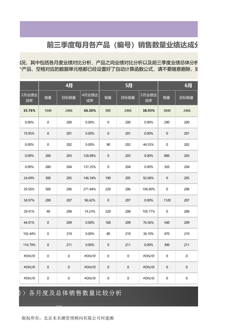 前三季度每月各产品（编号）销售数量业绩达成分析1.xlsx 第4页