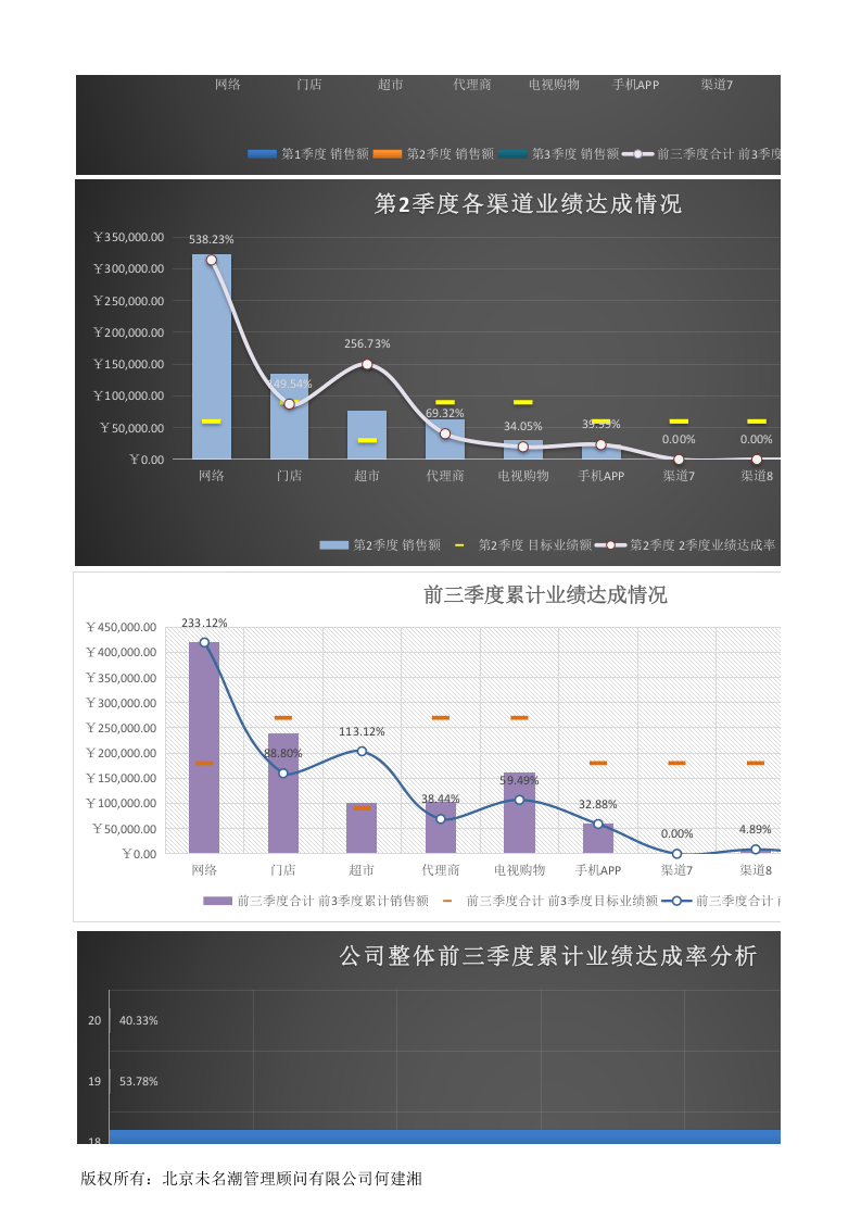 前三季度渠道销售业绩分析（含季度、渠道比较，自动）1.xlsx 第2页