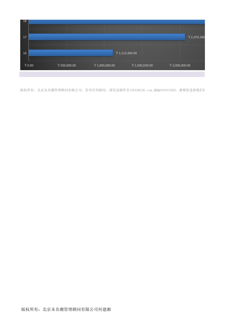 前三季度渠道销售业绩分析（含季度、渠道比较，自动）1.xlsx 第3页