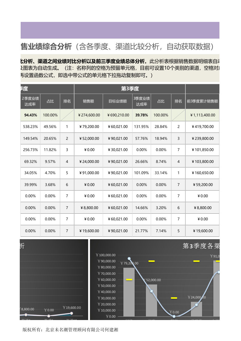 前三季度渠道销售业绩分析（含季度、渠道比较，自动）1.xlsx 第4页