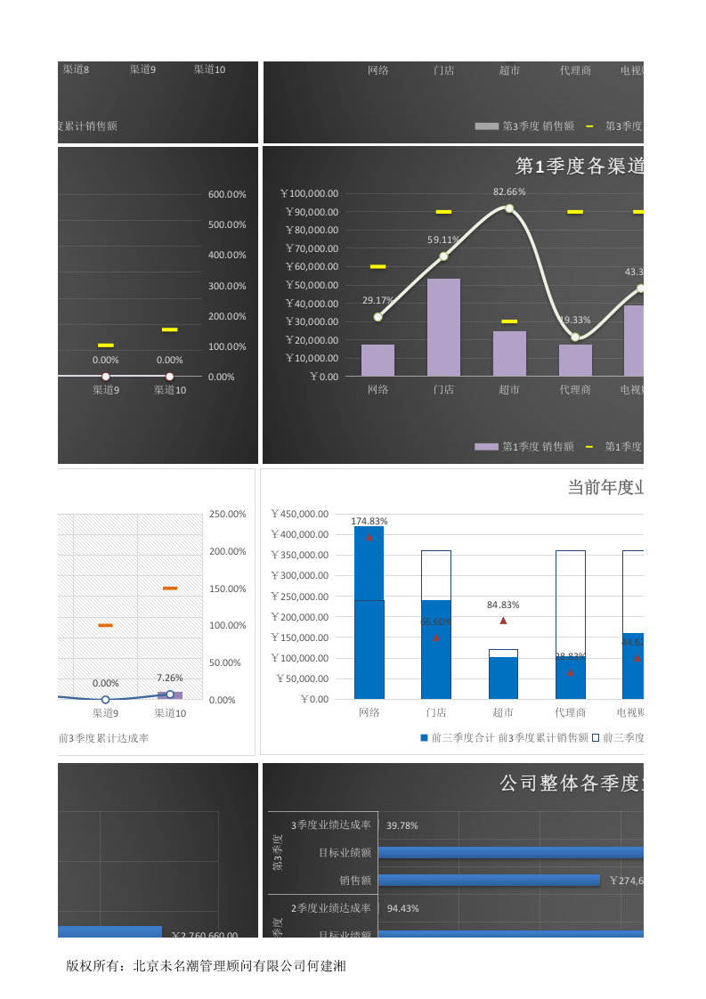 前三季度渠道销售业绩分析（含季度、渠道比较，自动）1.xlsx 第5页