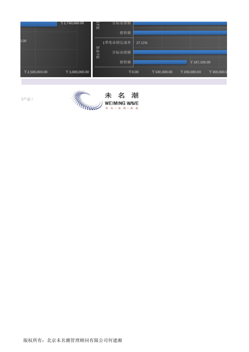 前三季度渠道销售业绩分析（含季度、渠道比较，自动）1.xlsx 第6页