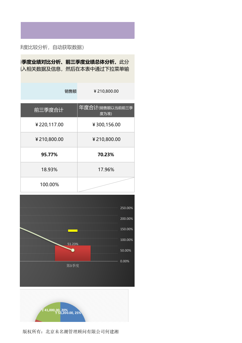 前三季度任一产品（名称）销售额业绩分析（季度比较）1.xlsx 第3页