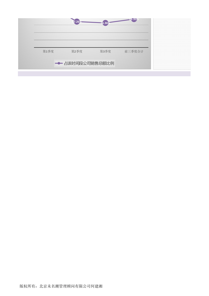 前三季度任一产品（名称）销售额业绩分析（季度比较）2.xlsx 第2页