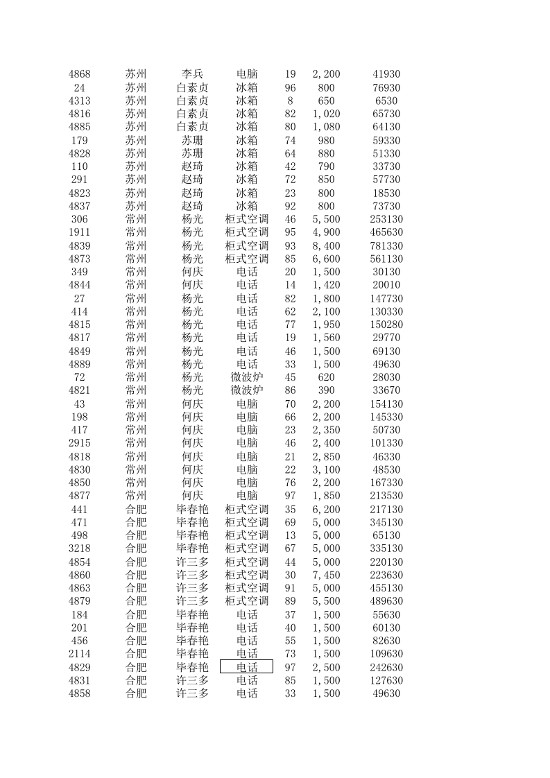 区域销售额统计报表.xlsx 第2页