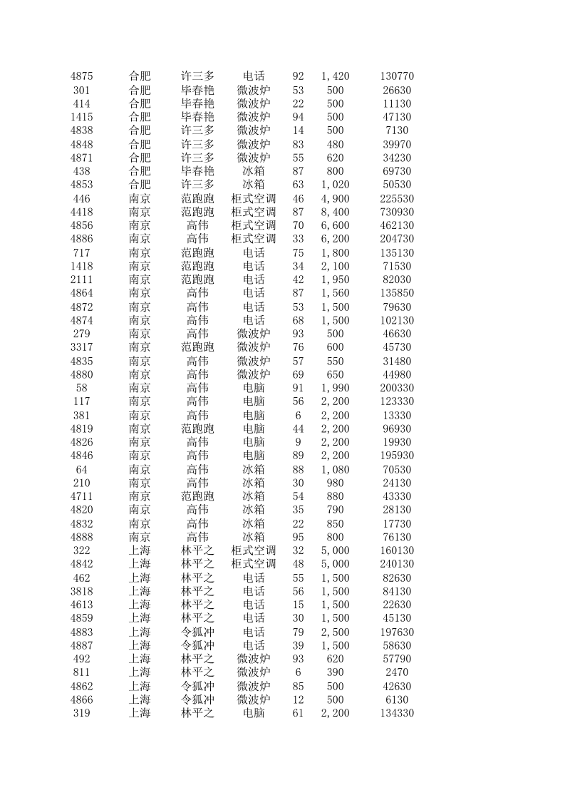 区域销售额统计报表.xlsx 第3页