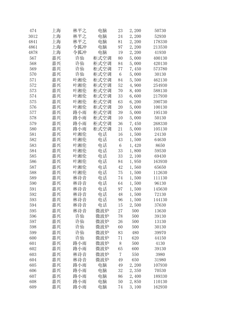 区域销售额统计报表.xlsx 第4页