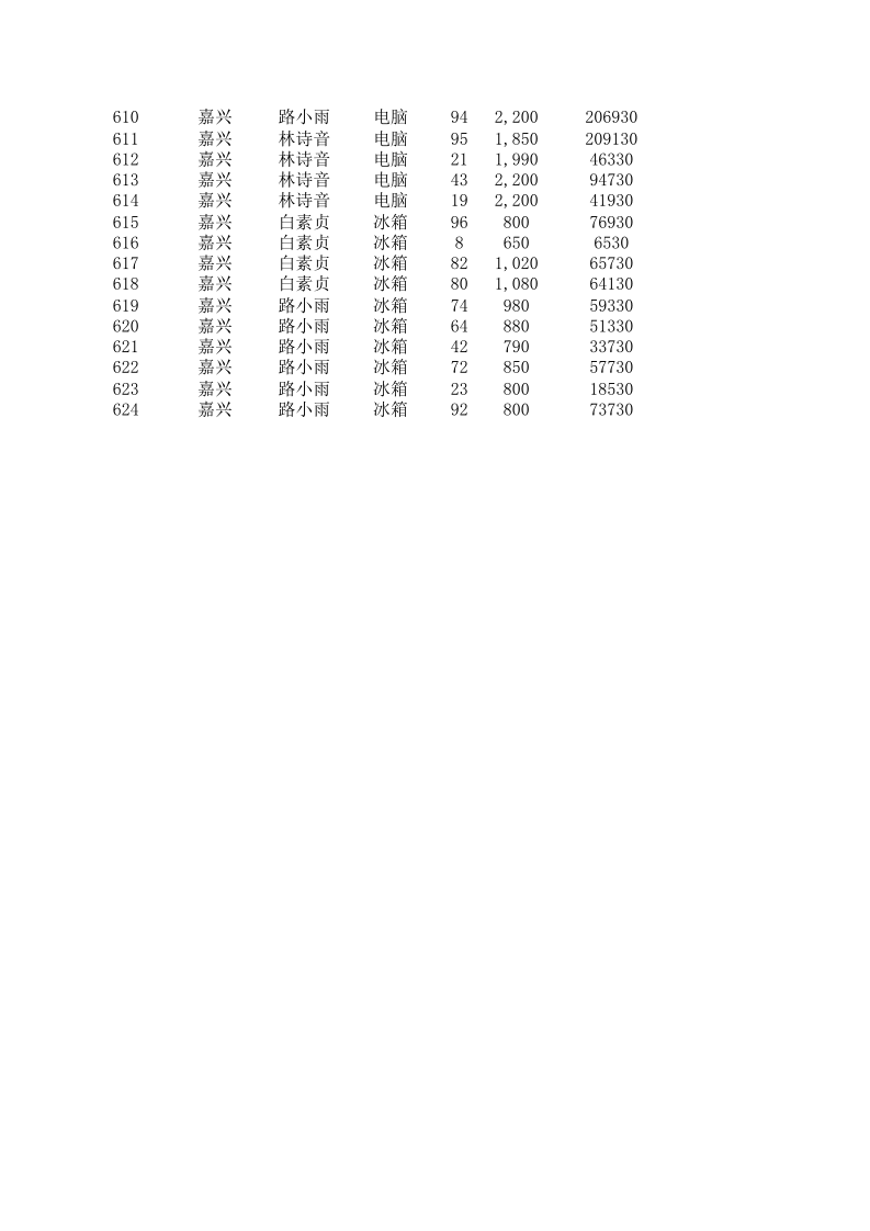 区域销售额统计报表.xlsx 第5页