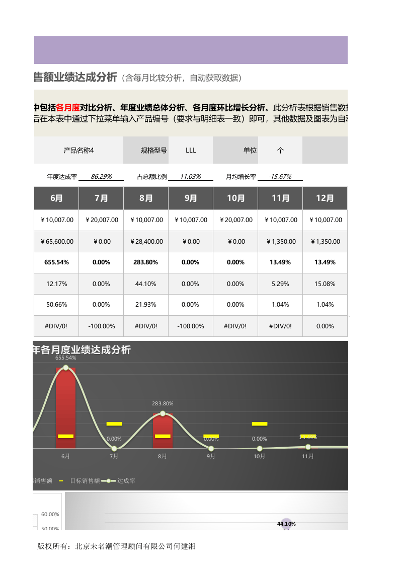 任一产品（编号）每月销售额业绩达成分析（三张表）1.xlsx 第3页