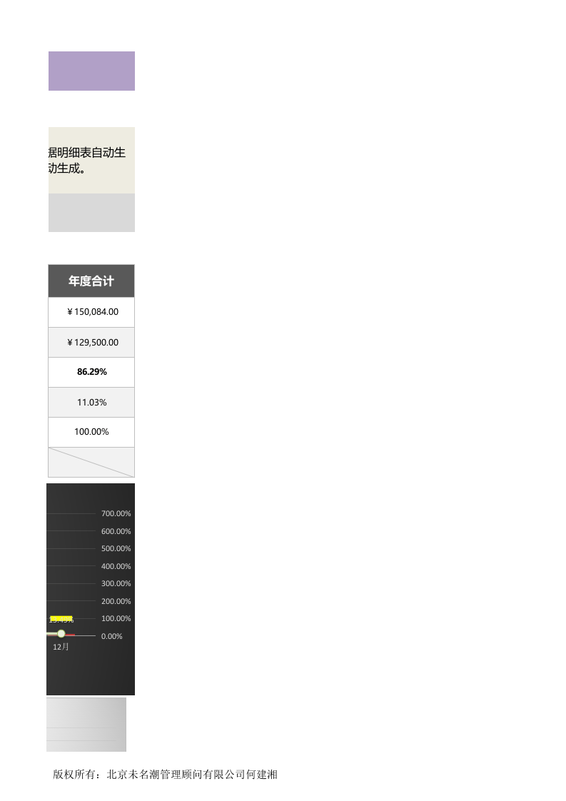 任一产品（编号）每月销售额业绩达成分析（三张表）1.xlsx 第5页