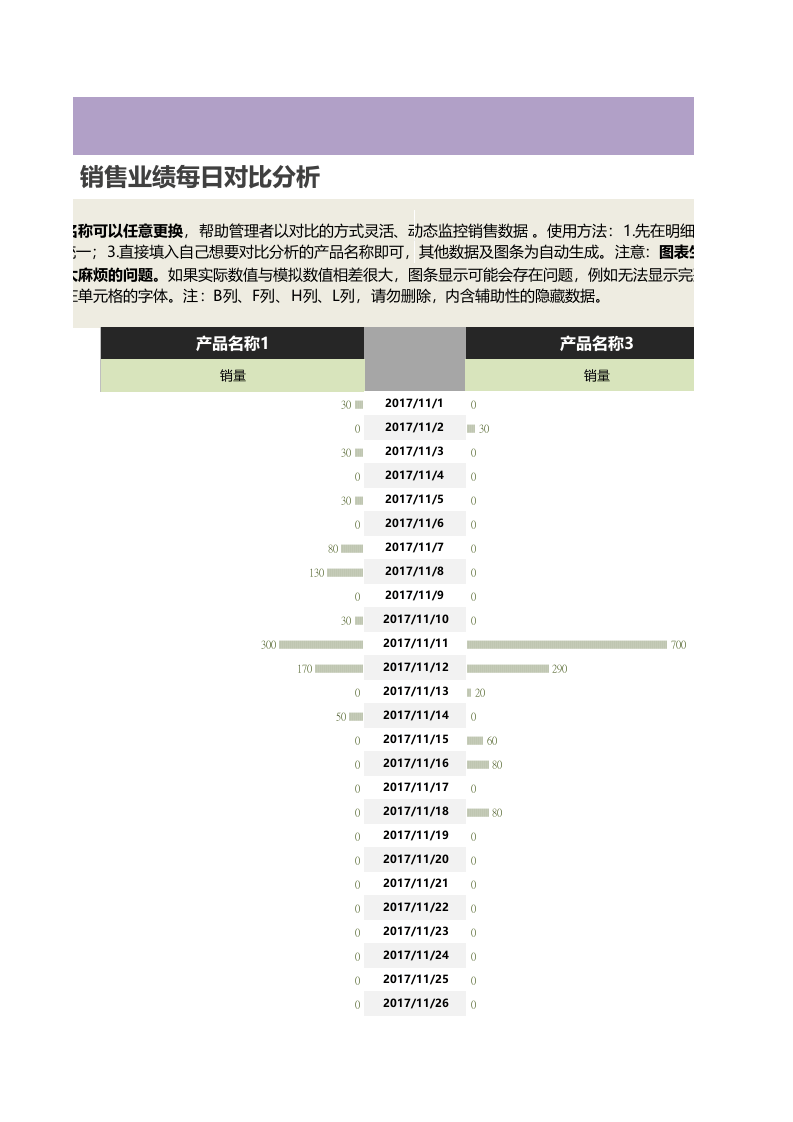 任意两个产品（名称）销售业绩每日对比分析1.xlsx 第3页