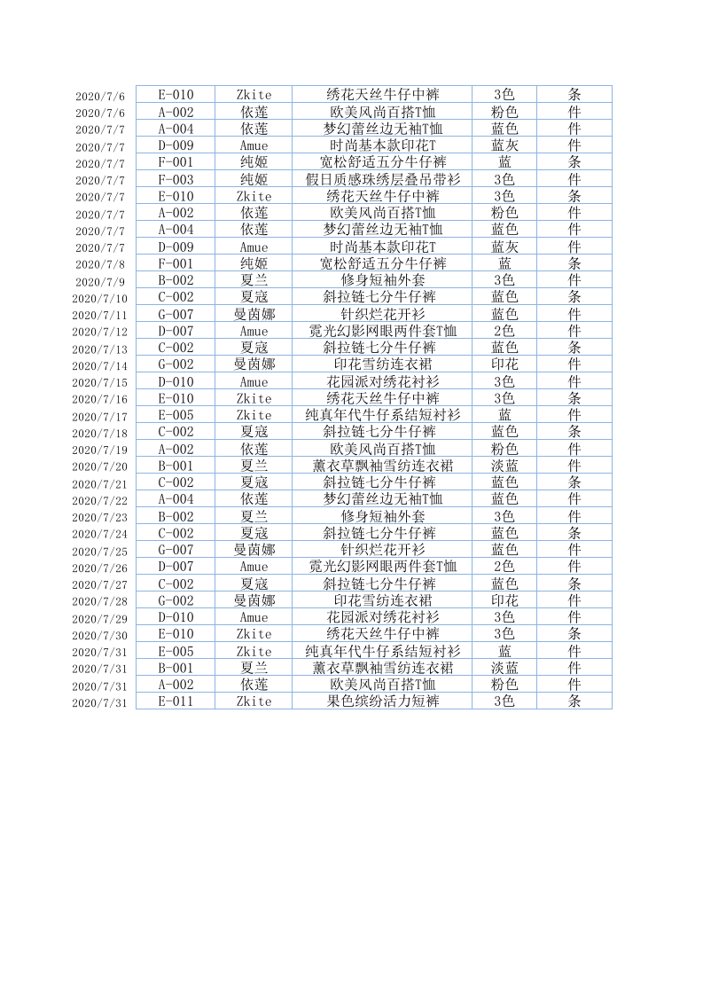 日销售收入变动趋势分析.xlsx 第2页