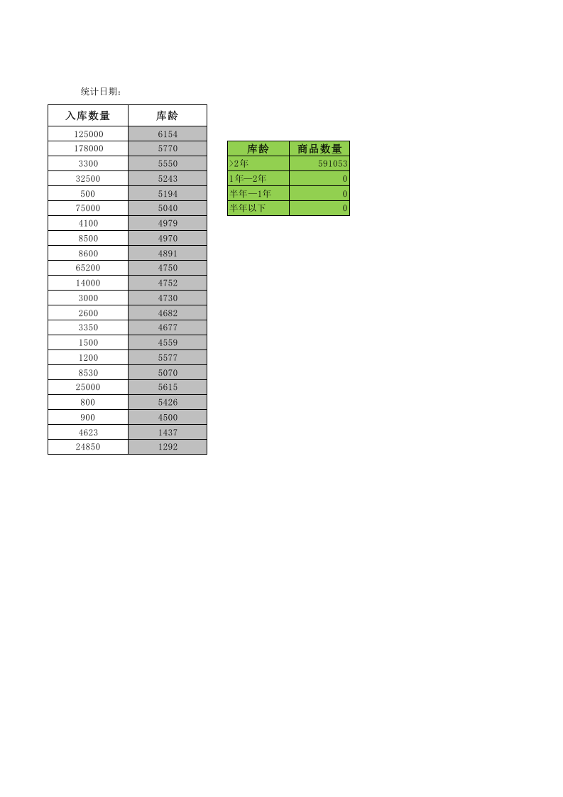 商品库龄分析.xlsx 第2页