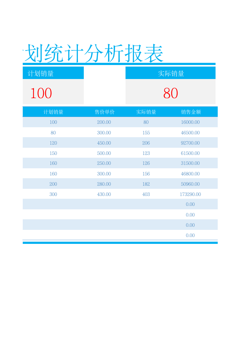 商品销售计划统计分析报表1.xlsx 第2页