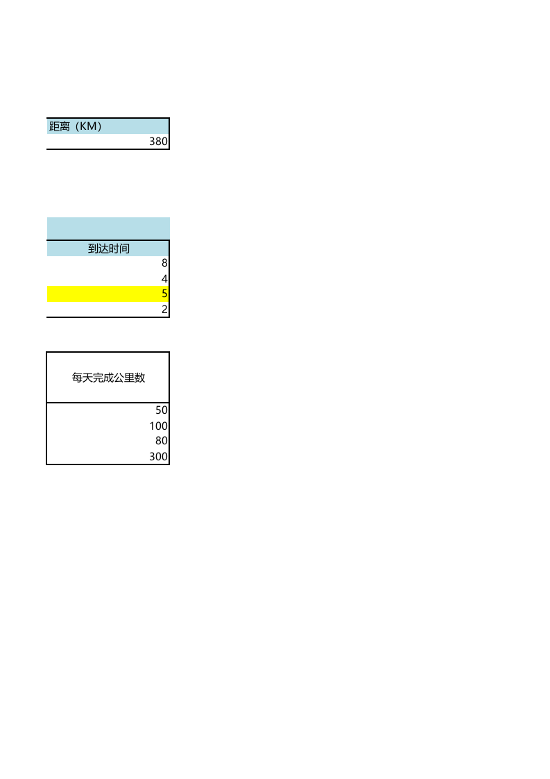商品运输方式决策分析.xlsx 第2页