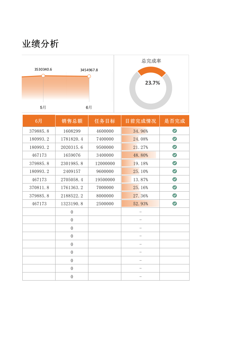 上半年销售员业绩分析1.xlsx 第2页
