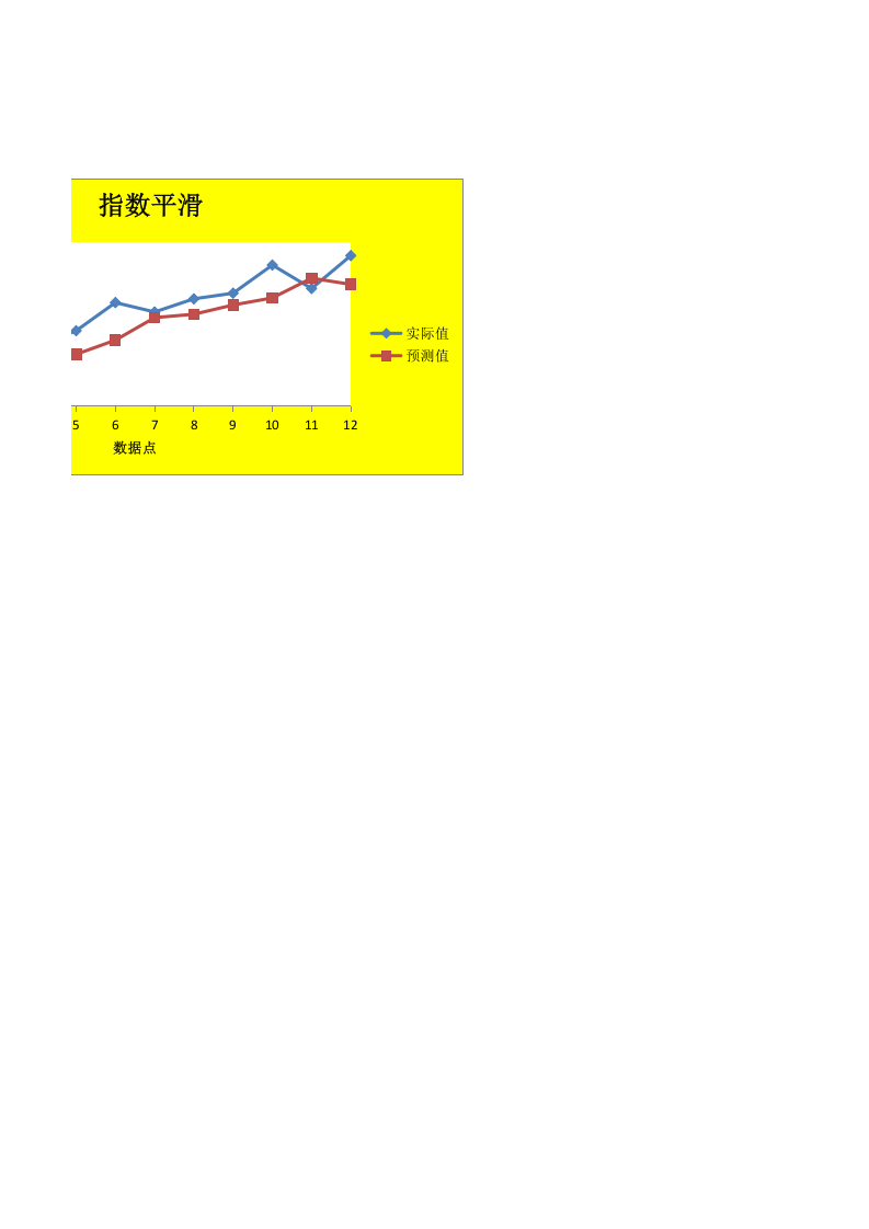 市场需求量预测.xlsx 第2页