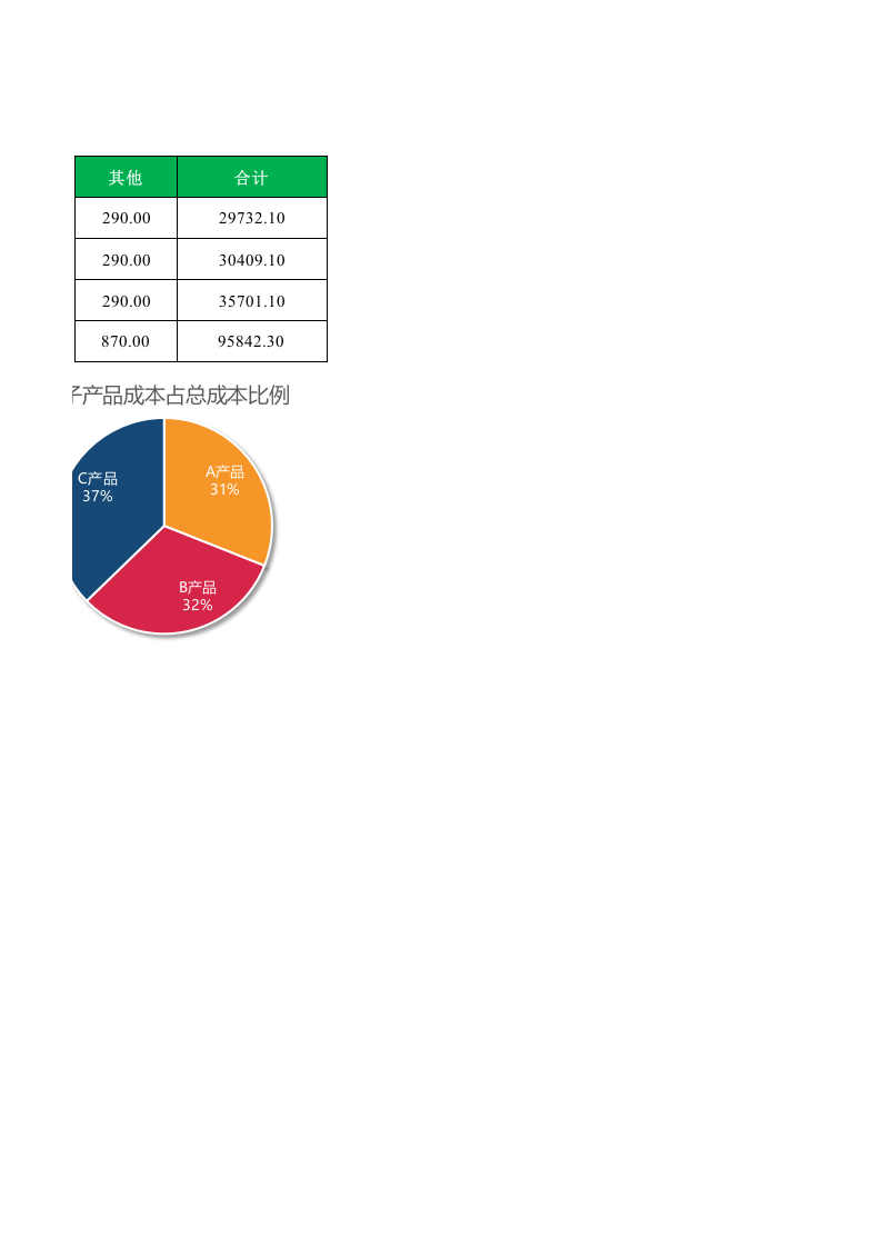 同类产品成本比较1.xlsx 第2页