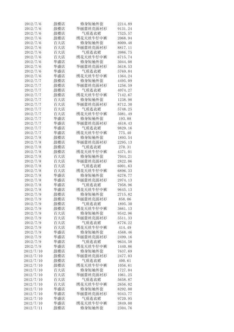 统计各店面各产品销售收入.xlsx 第2页