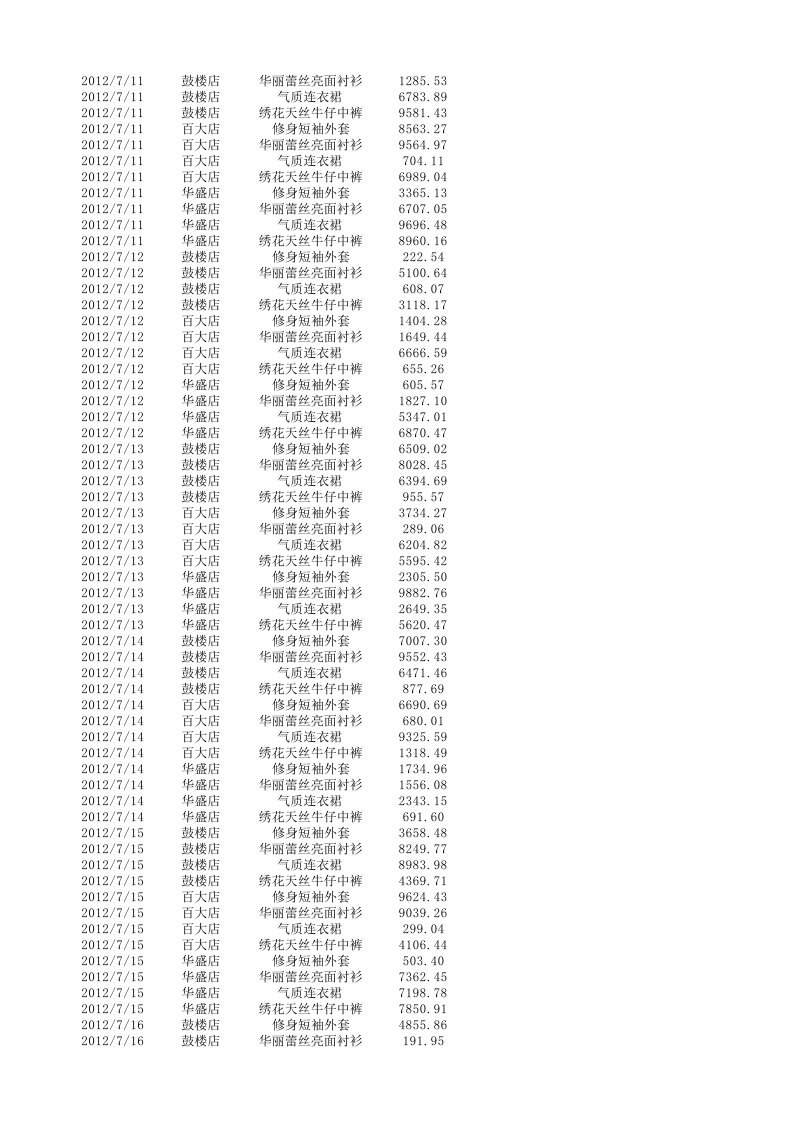 统计各店面各产品销售收入.xlsx 第3页