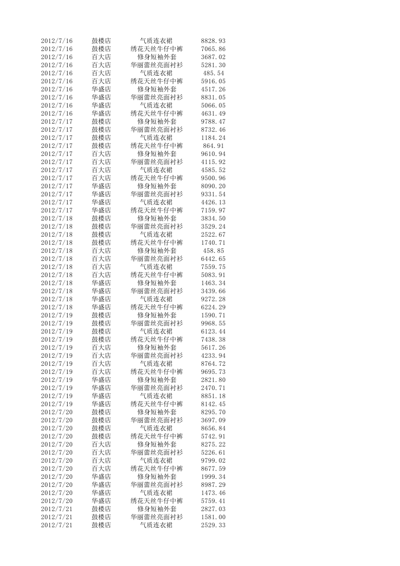 统计各店面各产品销售收入.xlsx 第4页