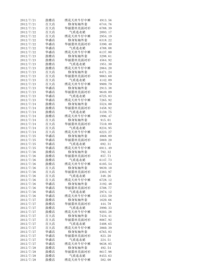 统计各店面各产品销售收入.xlsx 第5页