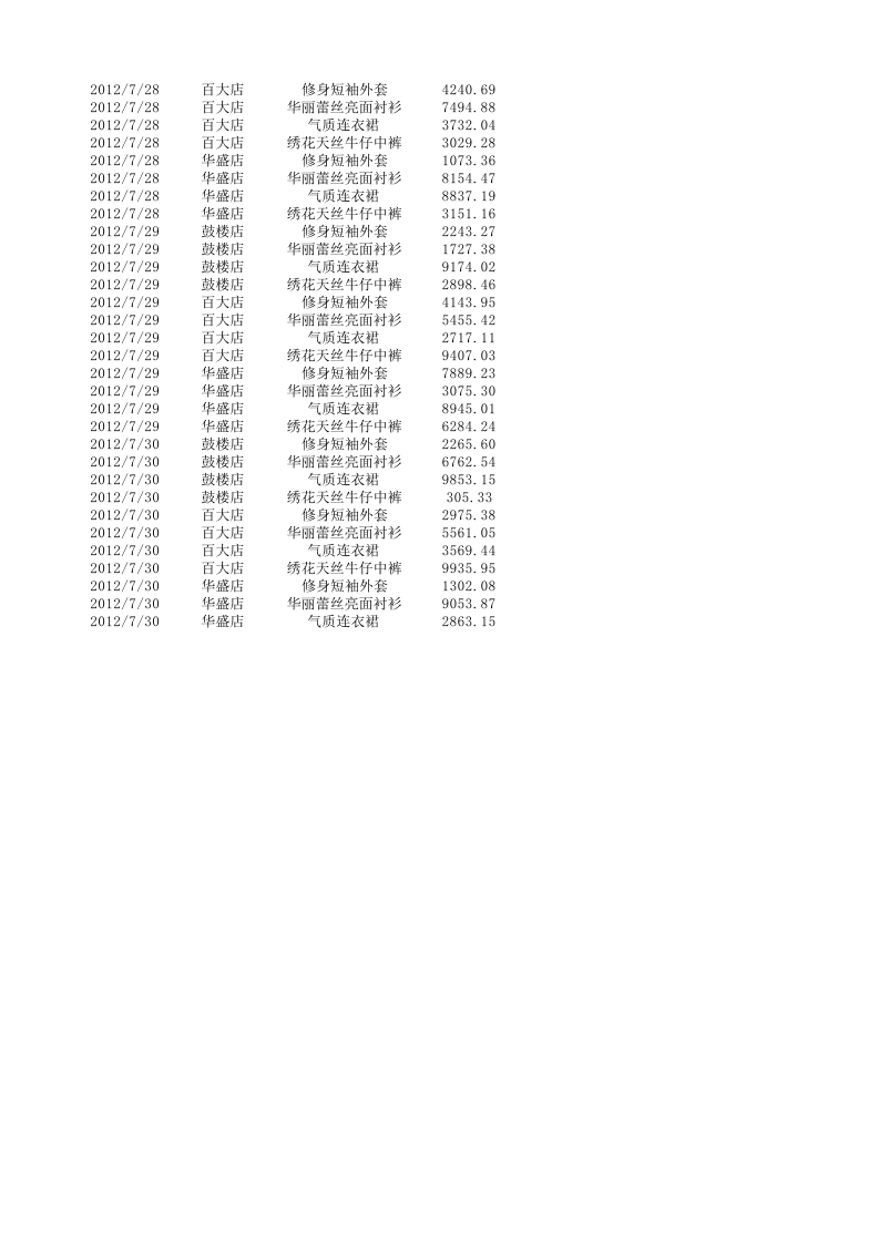 统计各店面各产品销售收入.xlsx 第6页