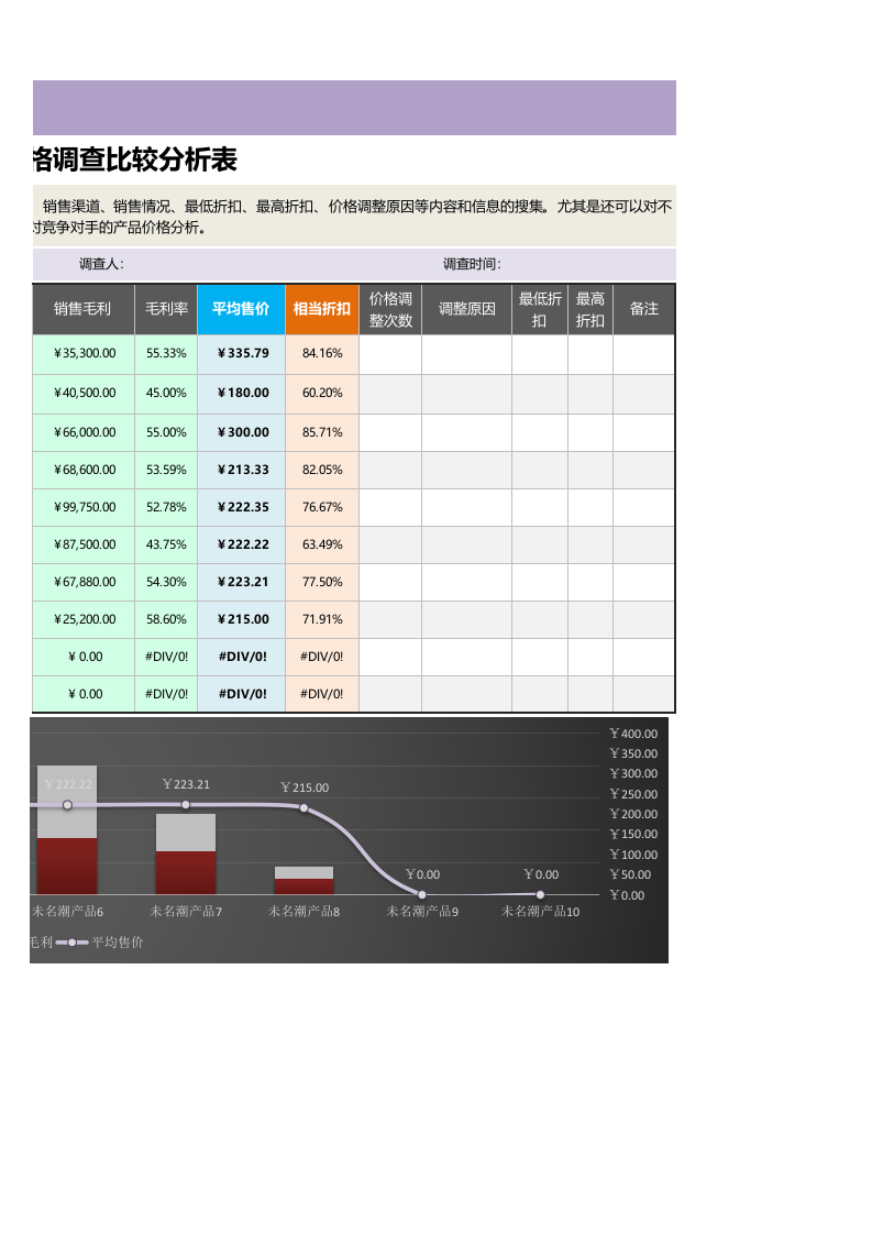 系列产品某渠道销售价格调查比较分析表1.xlsx 第3页