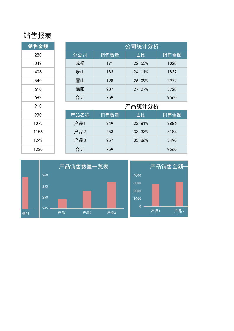 销售报表1.xlsx 第2页