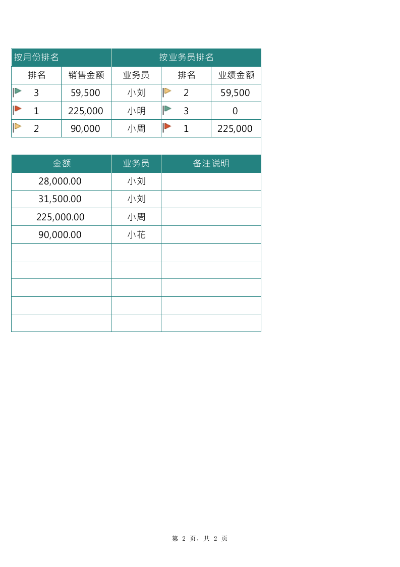销售报表3.xlsx 第2页
