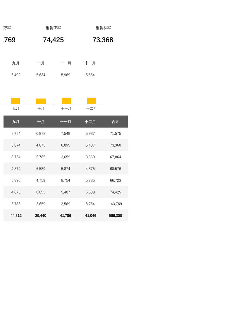 销售报表5.xlsx 第2页