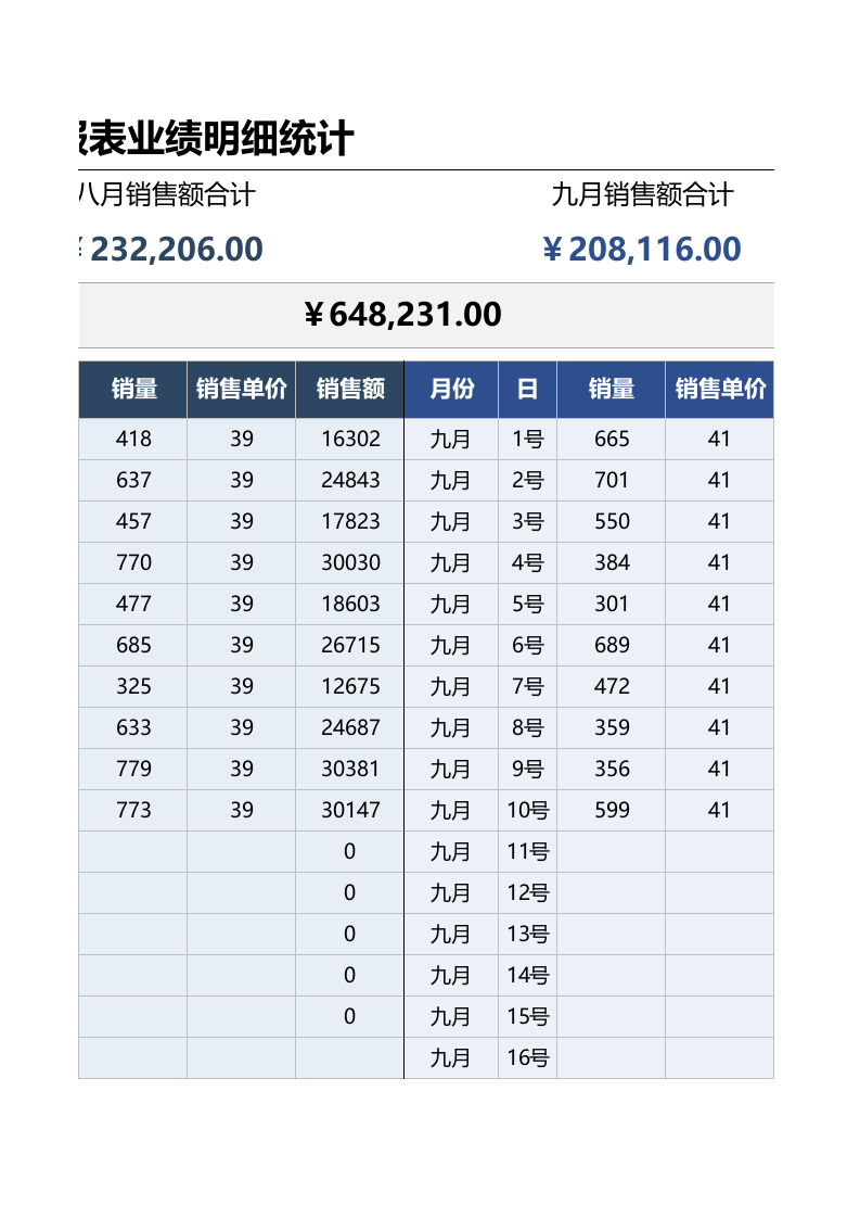 销售报表-销售管理明细表2.xlsx 第3页