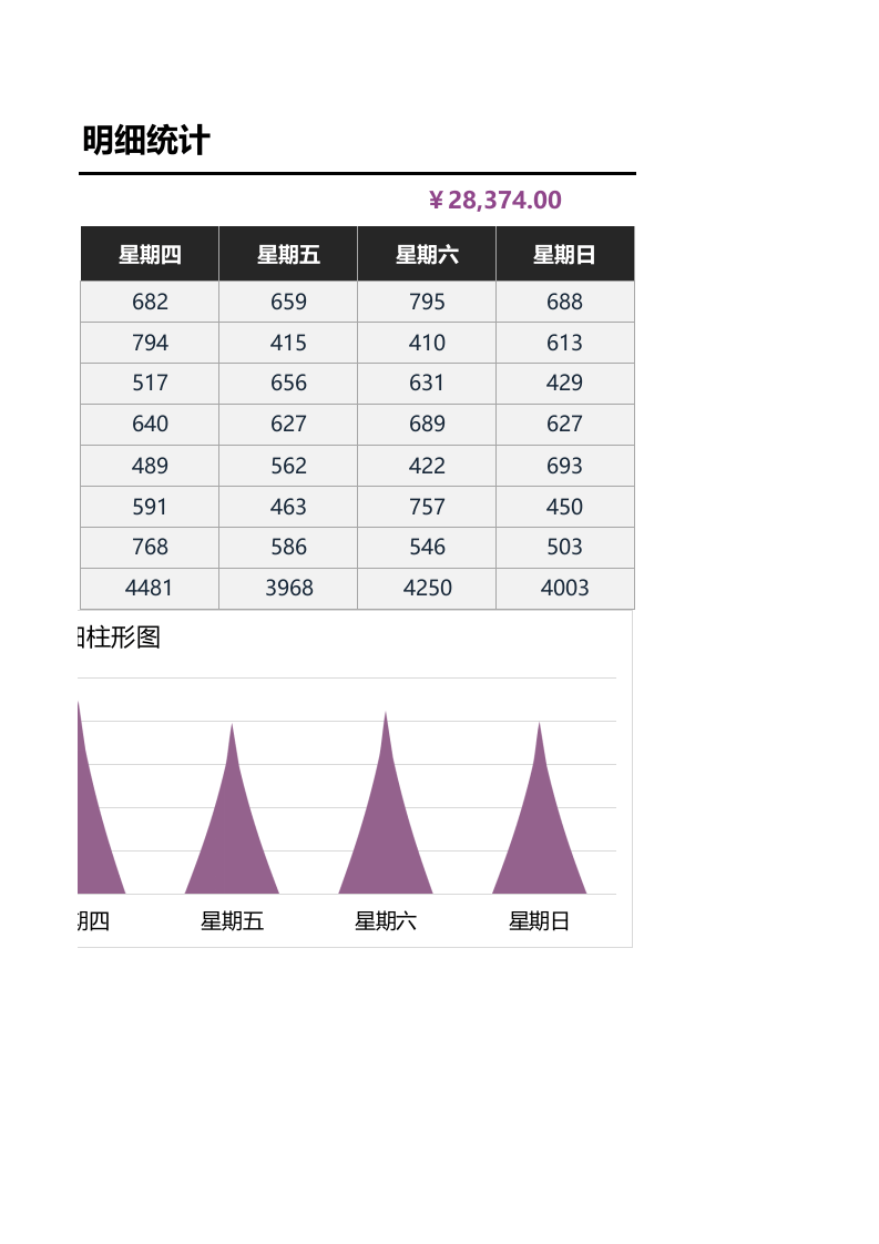 销售报表-周明细统计1.xlsx 第2页