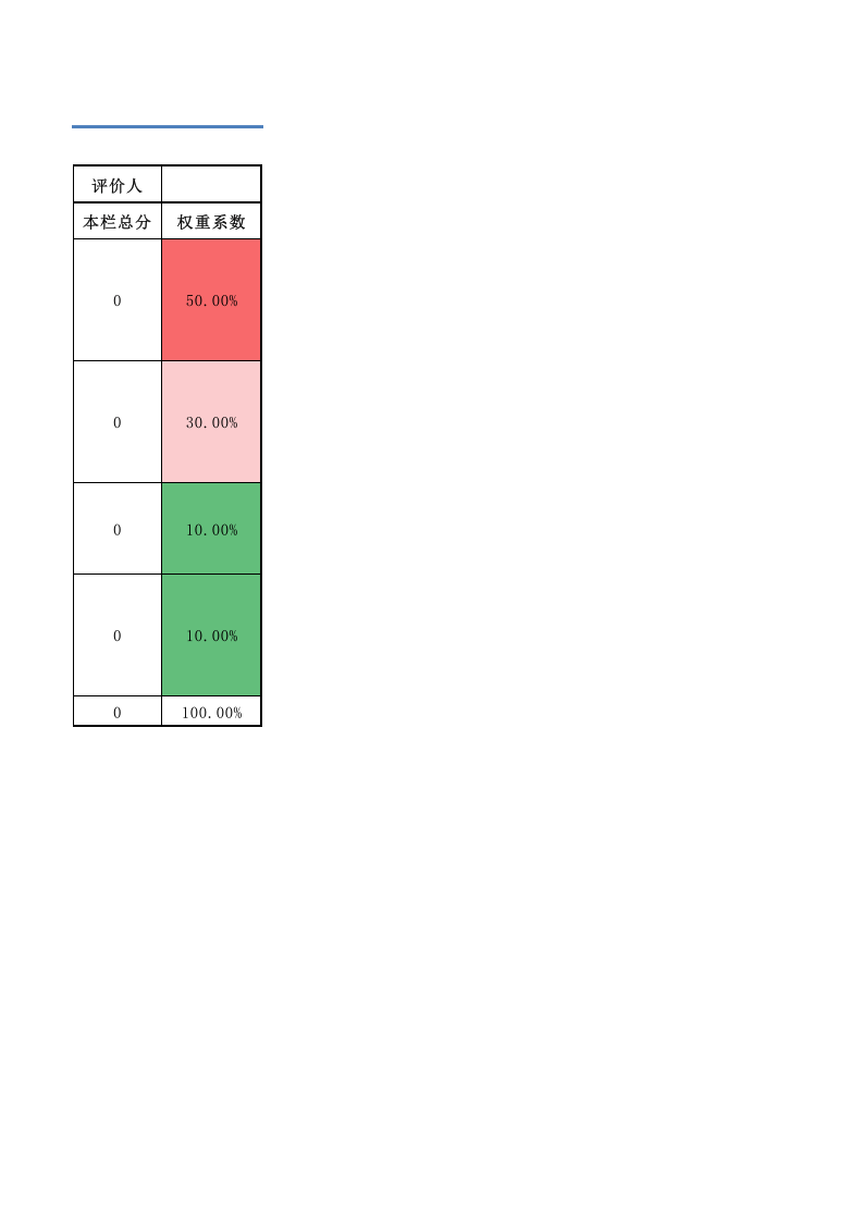 销售部门月度考评表.xlsx 第2页