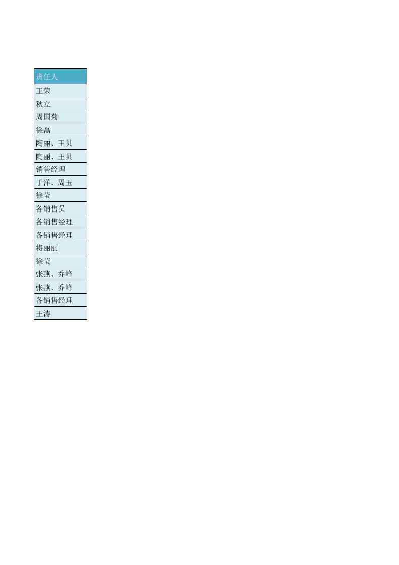 销售部月度工作计划.xlsx 第2页