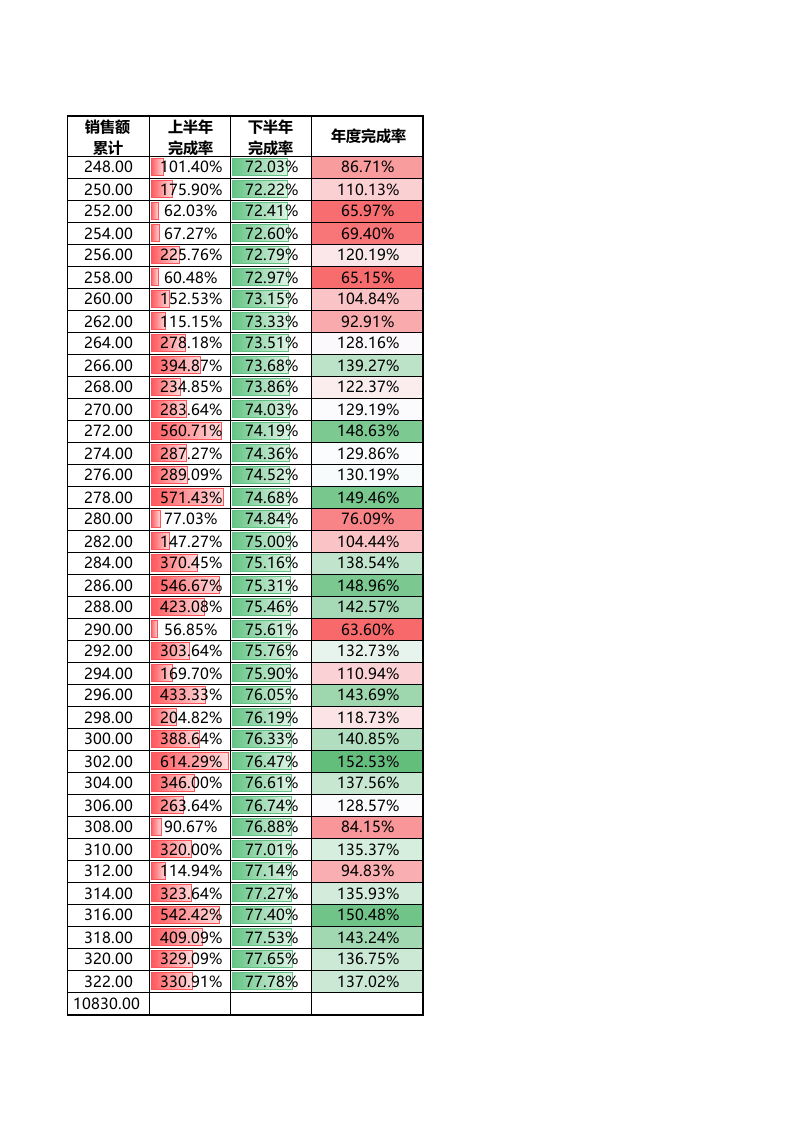 销售额计划与实际统计报表1.xlsx 第2页