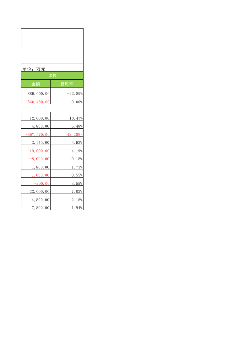销售费用计划报表.xlsx 第2页
