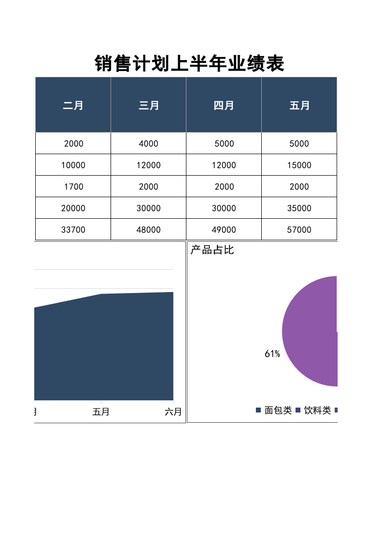 销售计划上半年业绩表1.xlsx 第2页