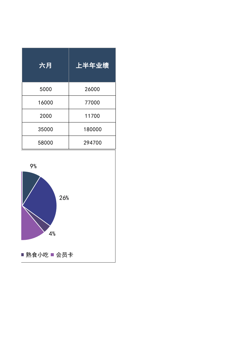 销售计划上半年业绩表1.xlsx 第3页