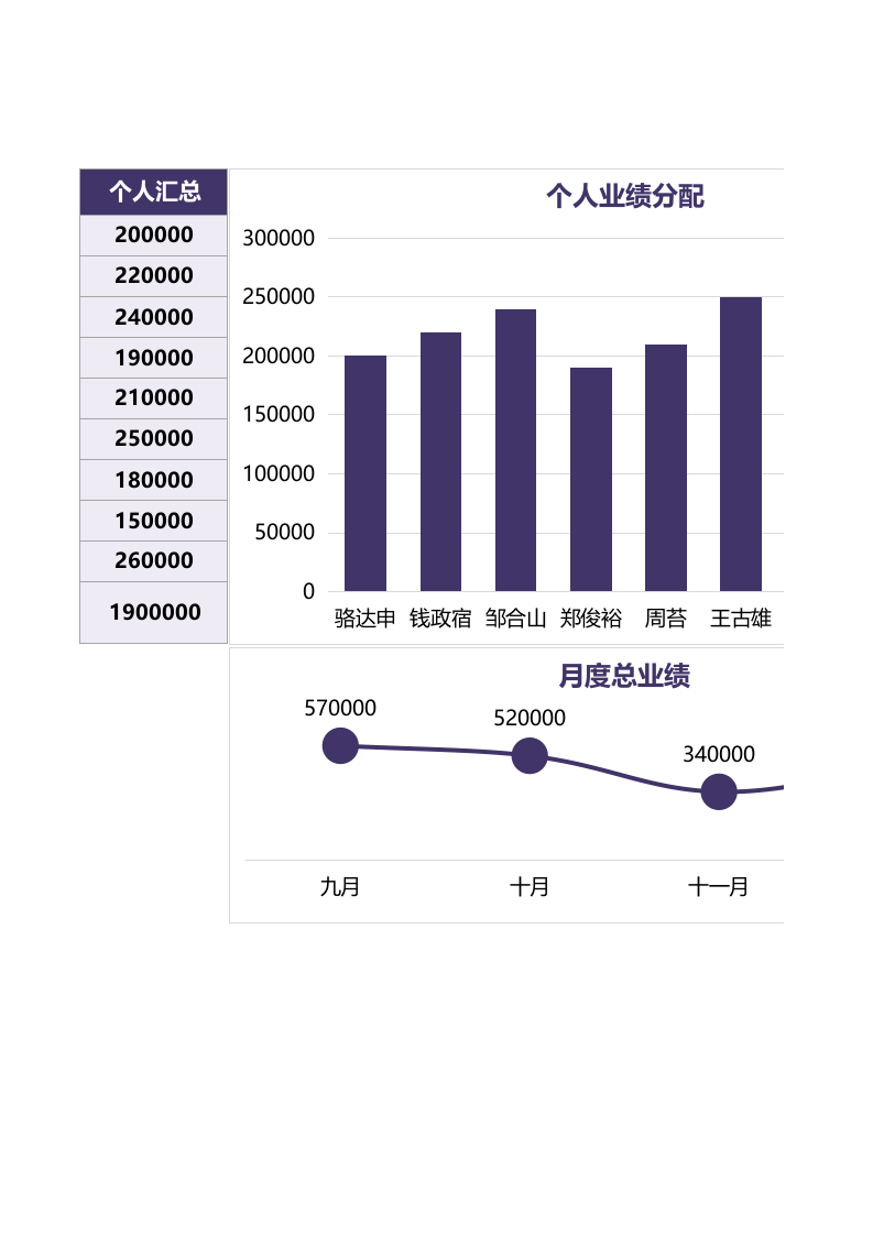 销售计划业绩分配表1.xlsx 第2页