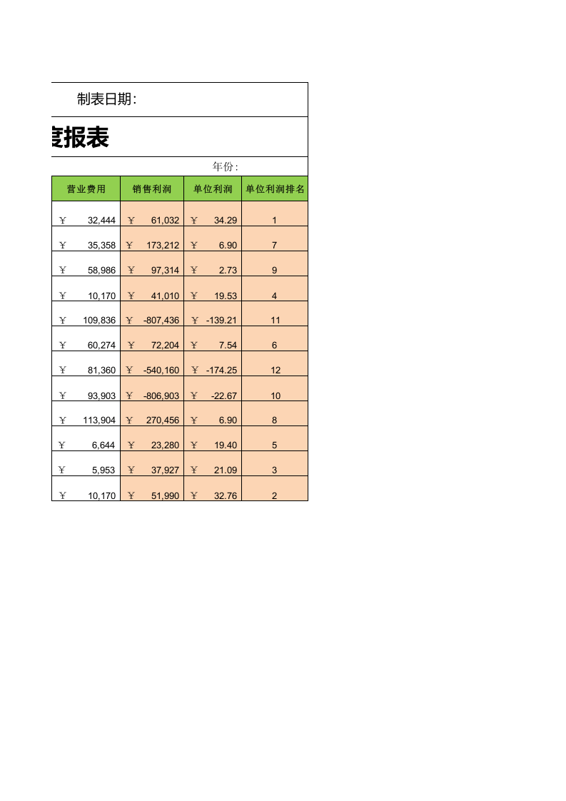 销售利润年度报表.xlsx 第2页