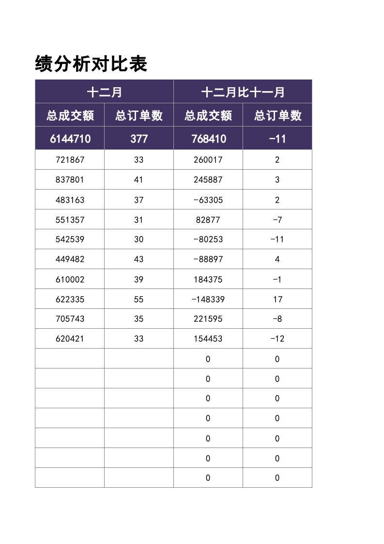 销售区域业绩分析对比表1.xlsx 第5页