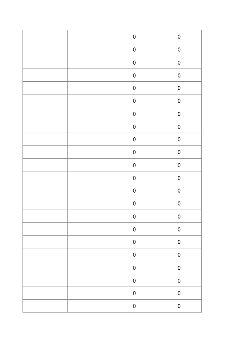 销售区域业绩分析对比表1.xlsx 第6页